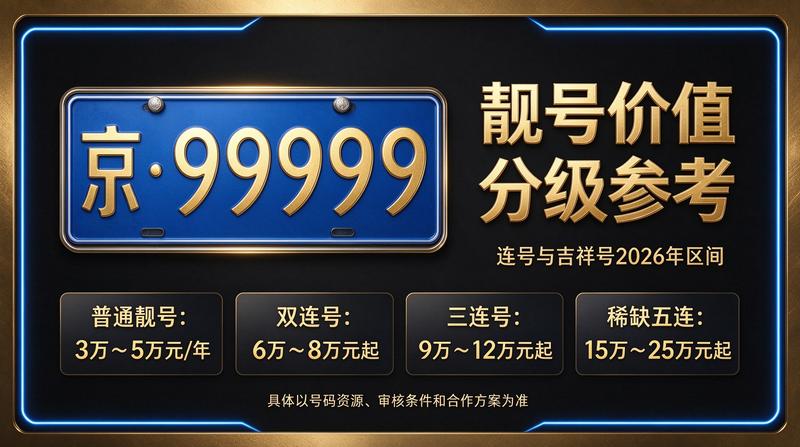 2026年北京租电车指标三年多少钱 业务展示
